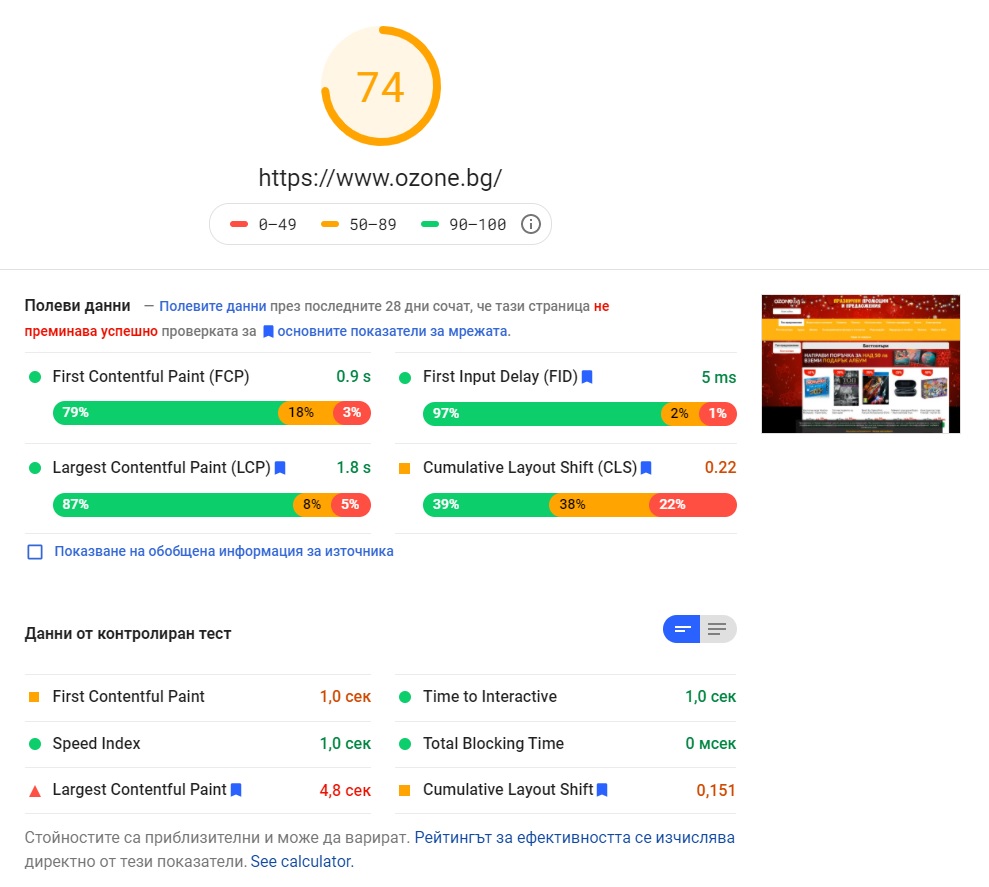 Данните от Insights за десктоп версията на Ozone.bg