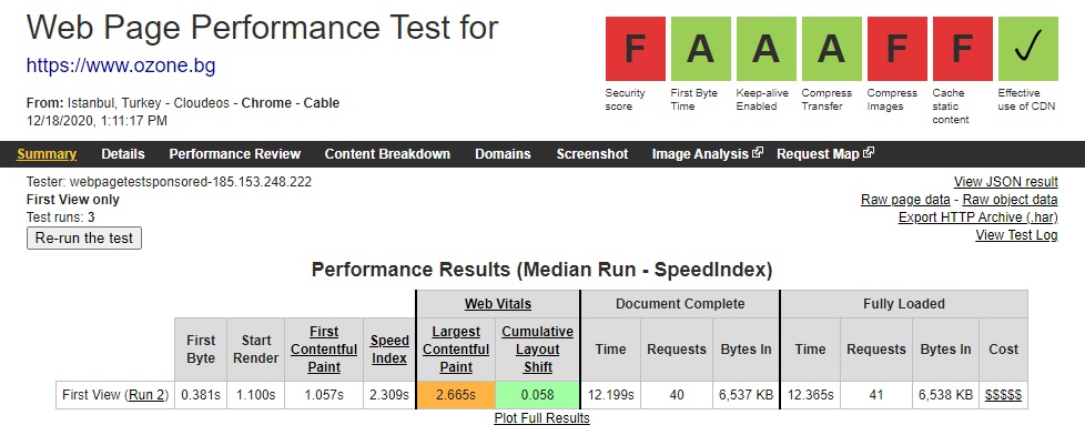 Данните от Web Page Test за Ozone.bg