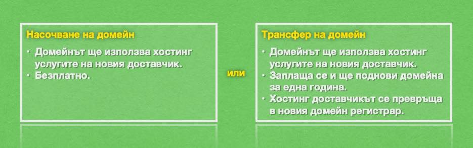 Има няколко съществени разлики между трансферът и хостването на даден домейн.